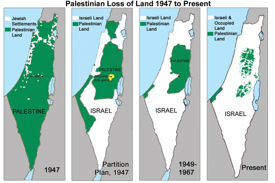 israel palestine